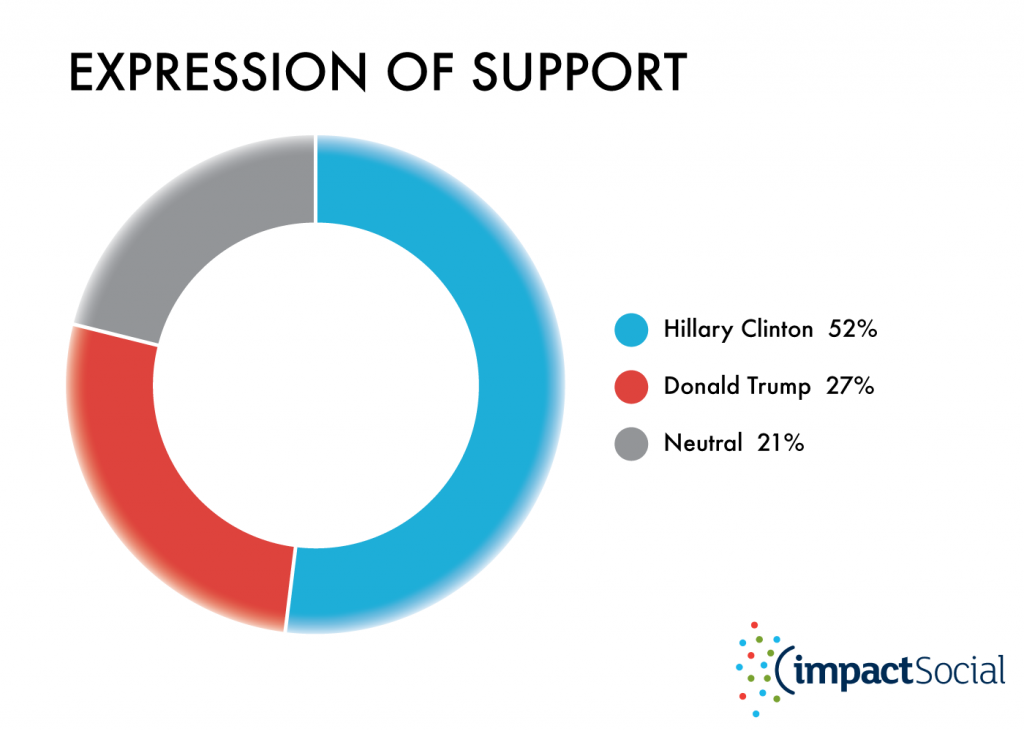 debate-reaction-expression-of-support